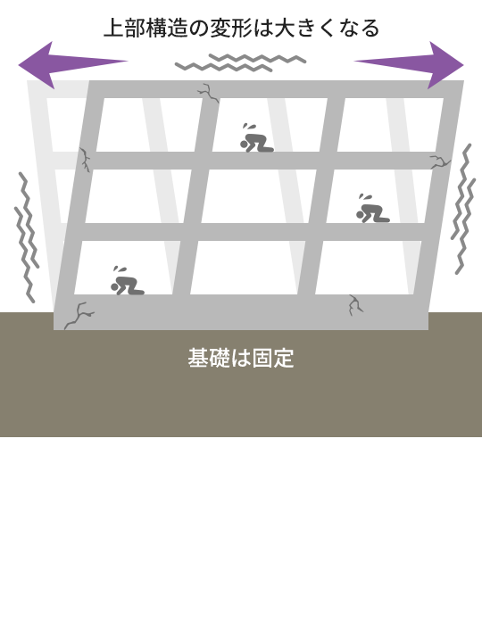 一般的な耐震構造