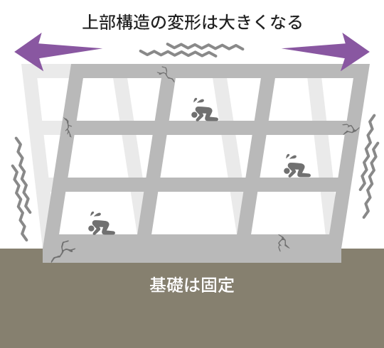 一般的な耐震構造