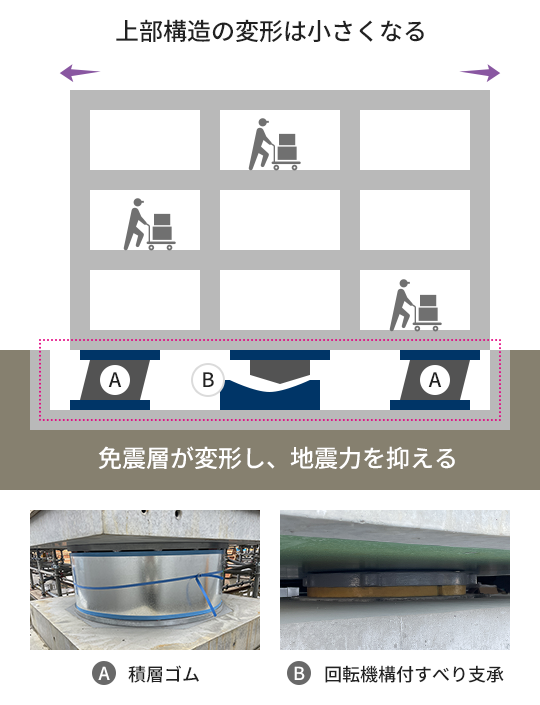 高槻ロジスティクスセンターの免震構造