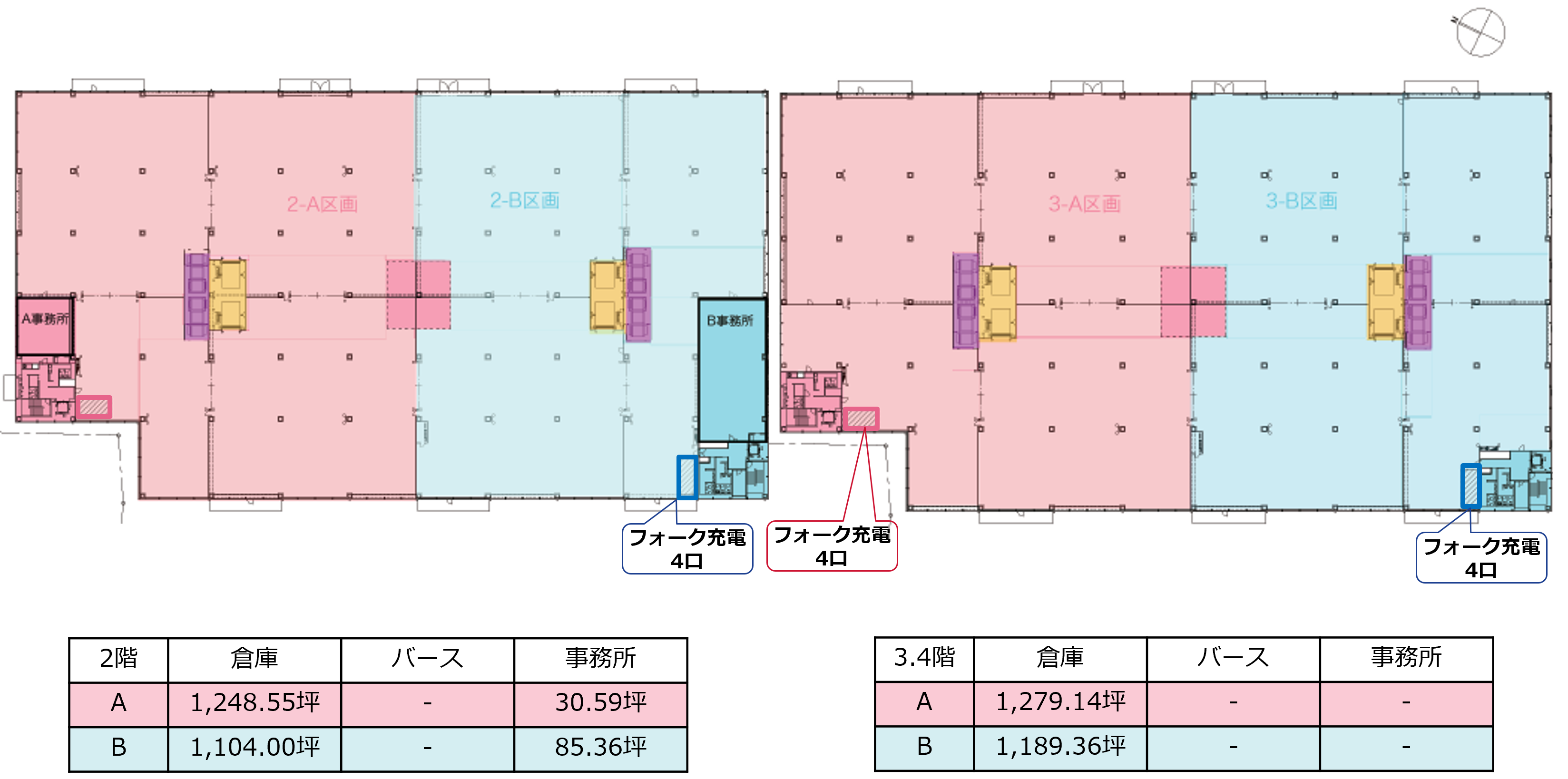 2F~4F