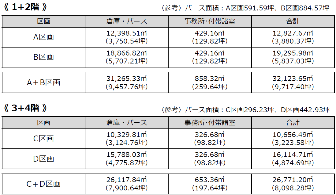 入居募集詳細情報