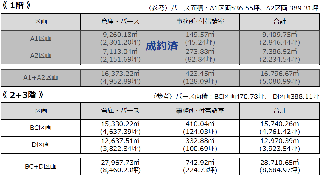 入居募集詳細情報