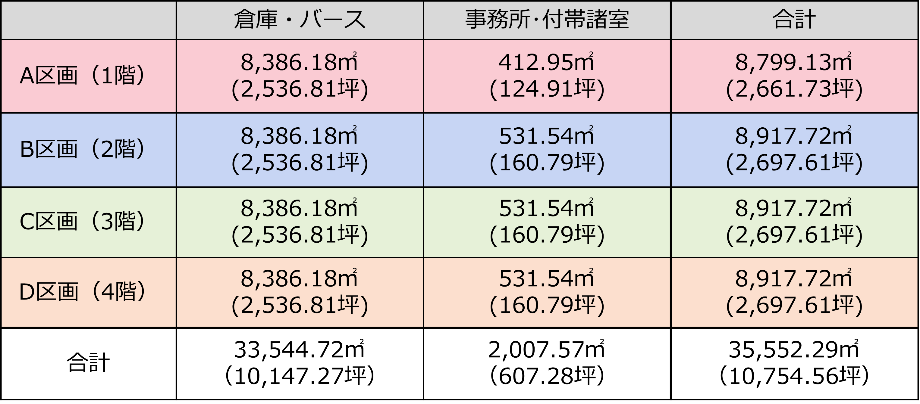入居募集詳細情報
