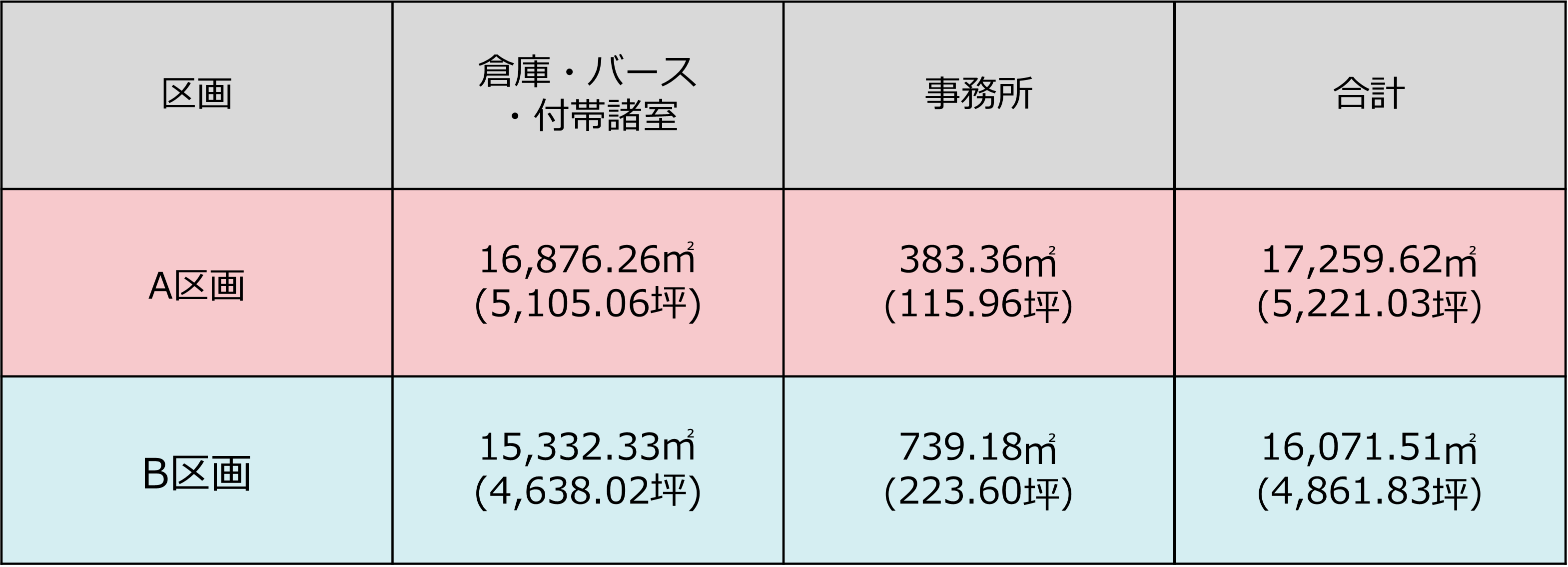 入居募集詳細情報