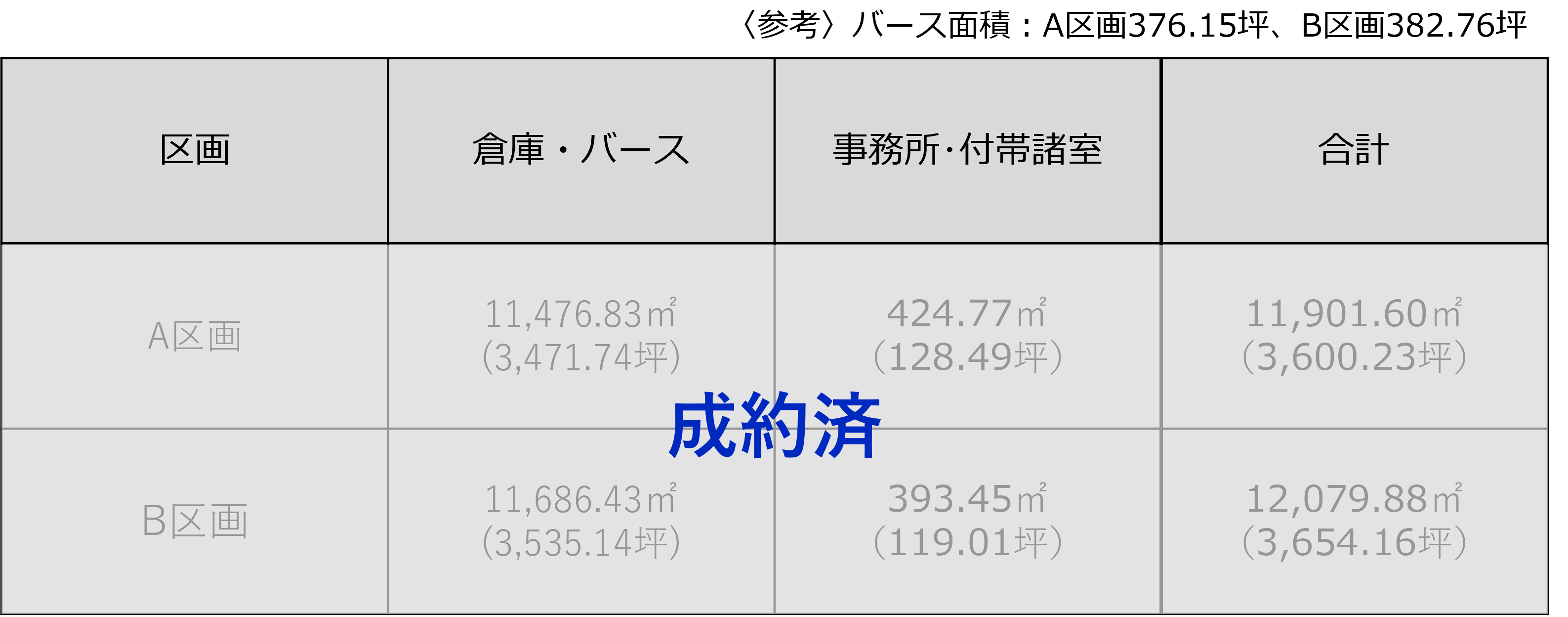 入居募集詳細情報