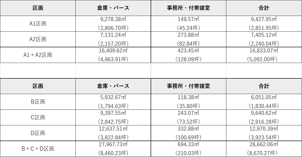 入居募集詳細情報