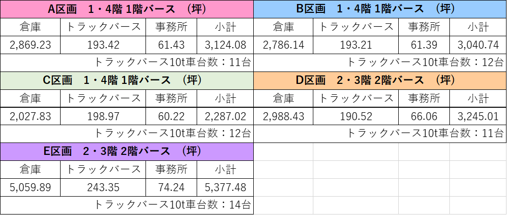 入居募集詳細情報