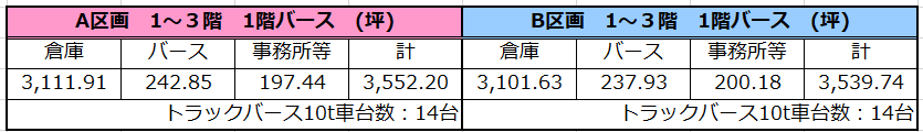 入居募集詳細情報