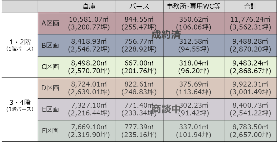 入居募集詳細情報