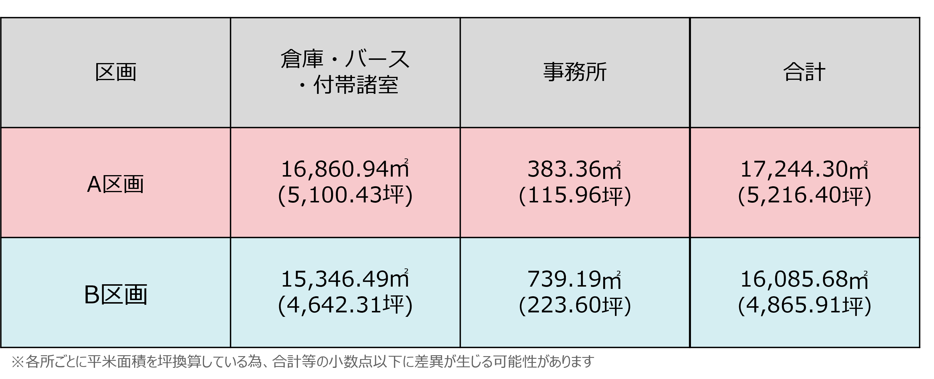 入居募集詳細情報