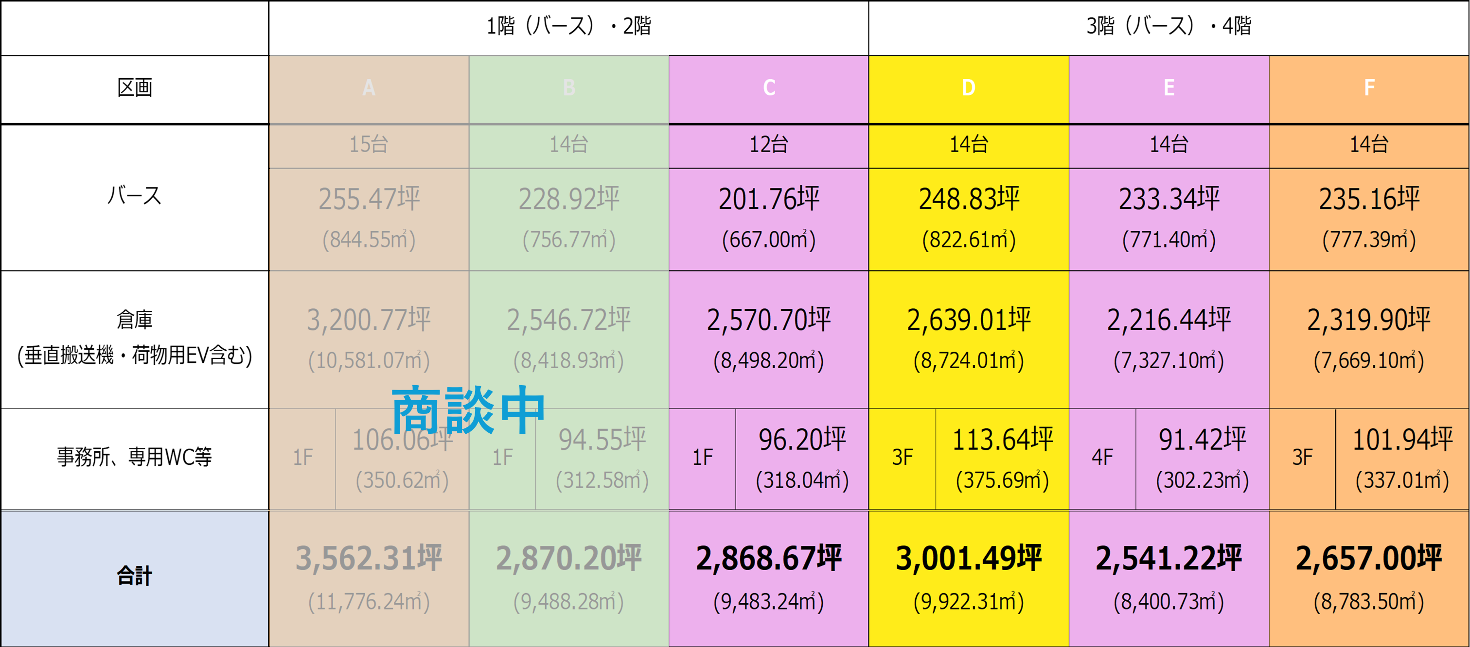 入居募集詳細情報