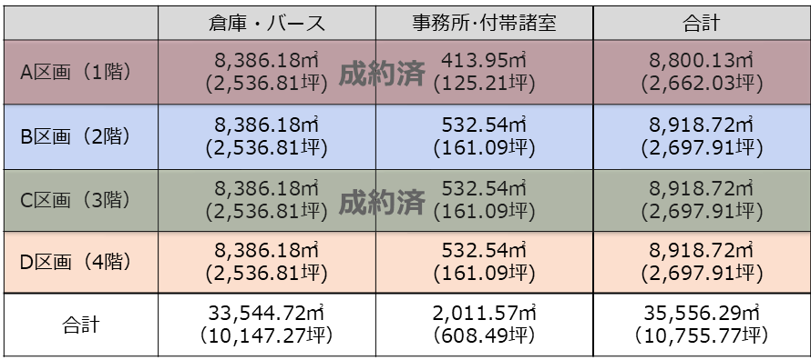 入居募集詳細情報